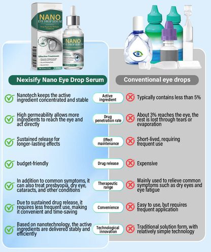 OptiFusion Nano Eye Drops Serum