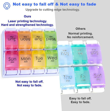 Smart Timed Reminder Pill Box